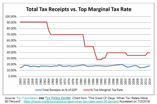 which-matters-most-tax-rates-or-tax-brackets-retirement-income