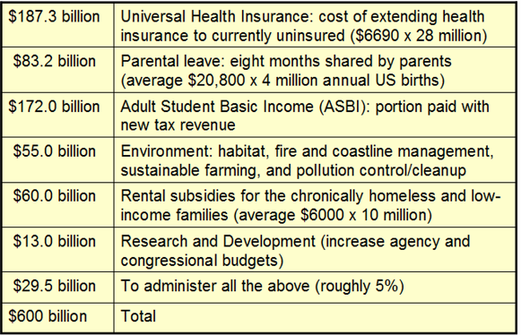 _2019 Extra Tax Revenue-How To Spend.png