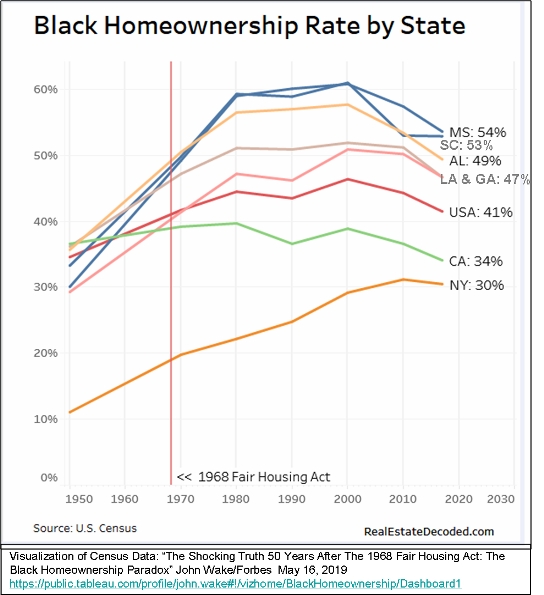 _2019 Black Homeownership by State History.png