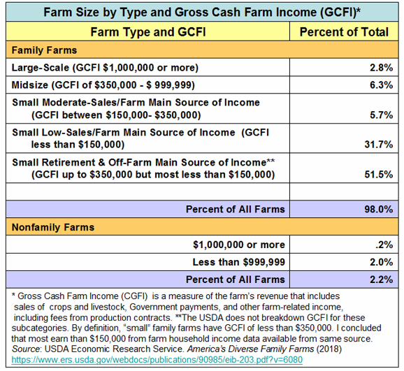 _2019 Farm Size by Type and Gross Cash Farm Income.png