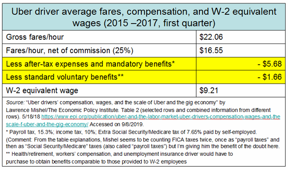 _2019 Uber Driver Net Pay - EPI.png