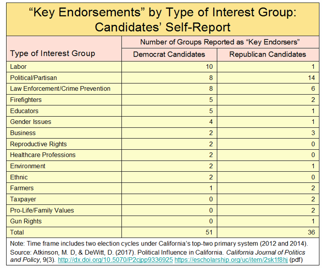_2019 Key Endorsements by Candidate Party.png