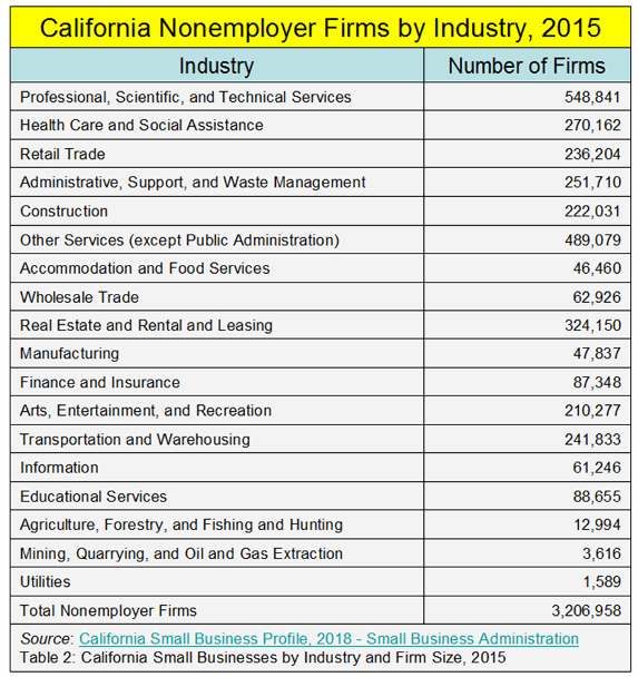 _2019 CA Nonemployer Firms.png