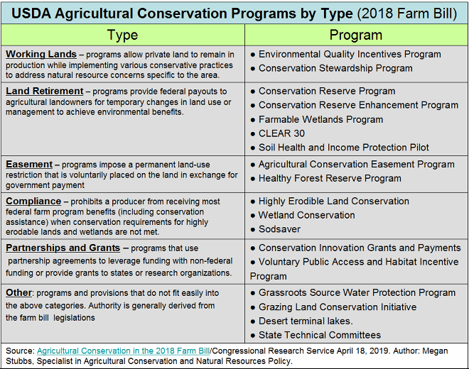 _2019 Farm Bill Programs.png
