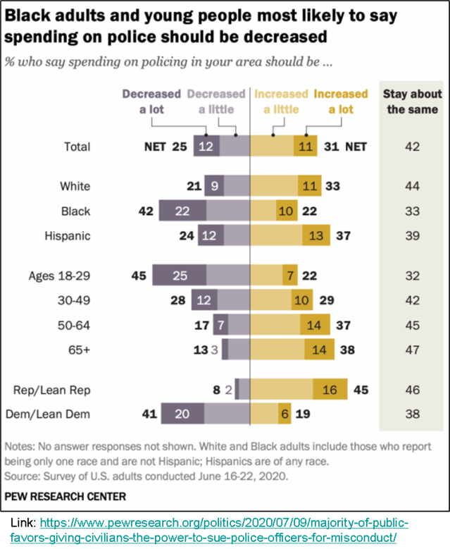__2020 Survey on Police Defunding.png