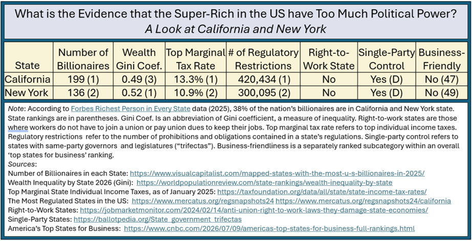 _2026 Super-Rich Political Power_or not.png