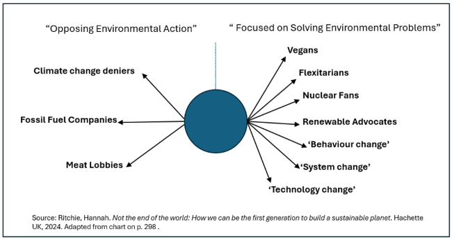 _2025 Allies+Adversaries_Environmental Protection.png
