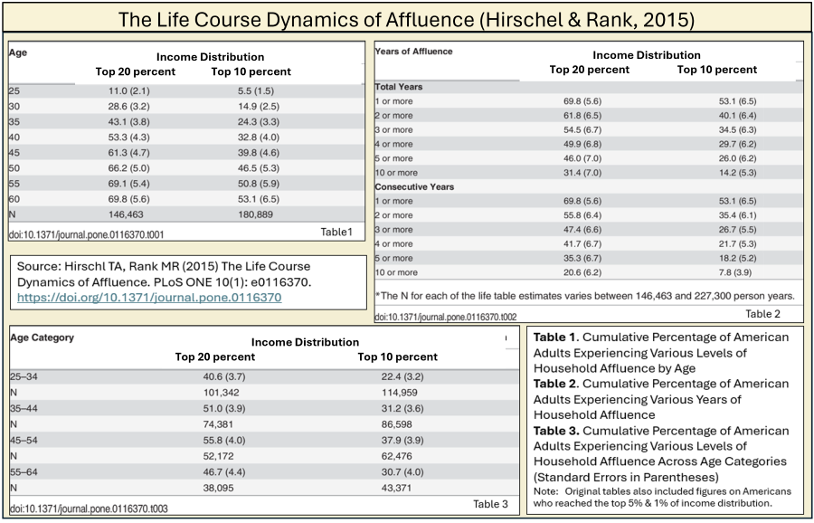 _2026 Affluence over Life Course.png