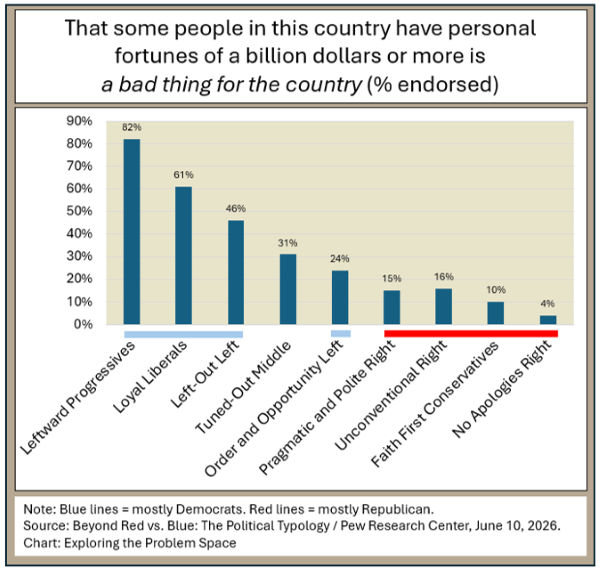 _2026 Pew Typology_Billionaires.png