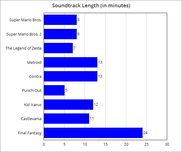 Length in Minutes.png