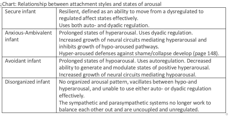 Summary Chart of Affect Regulation and Attachment Styles.png