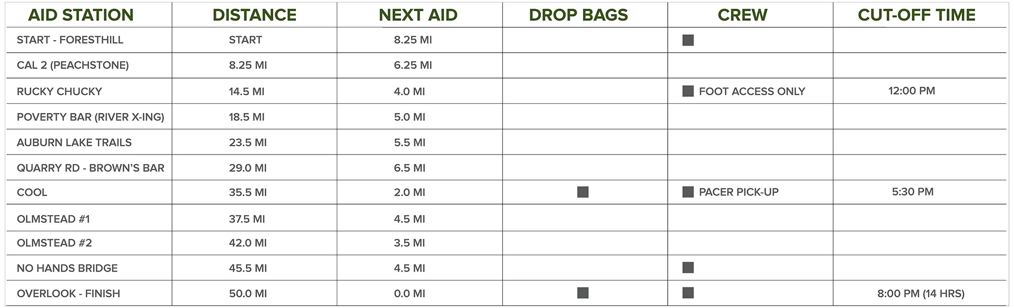 Canyons 100K AS Chart 3.jpg