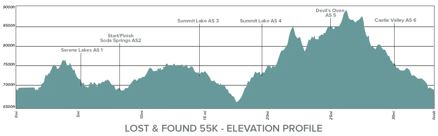Lost and Found 55K Elevation Profile 2019.jpg