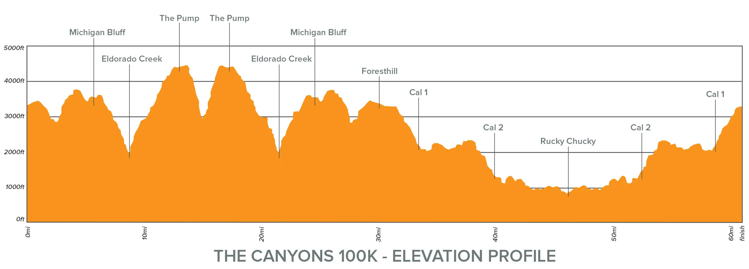 100K Canyons Elevation Profile Chart.jpg