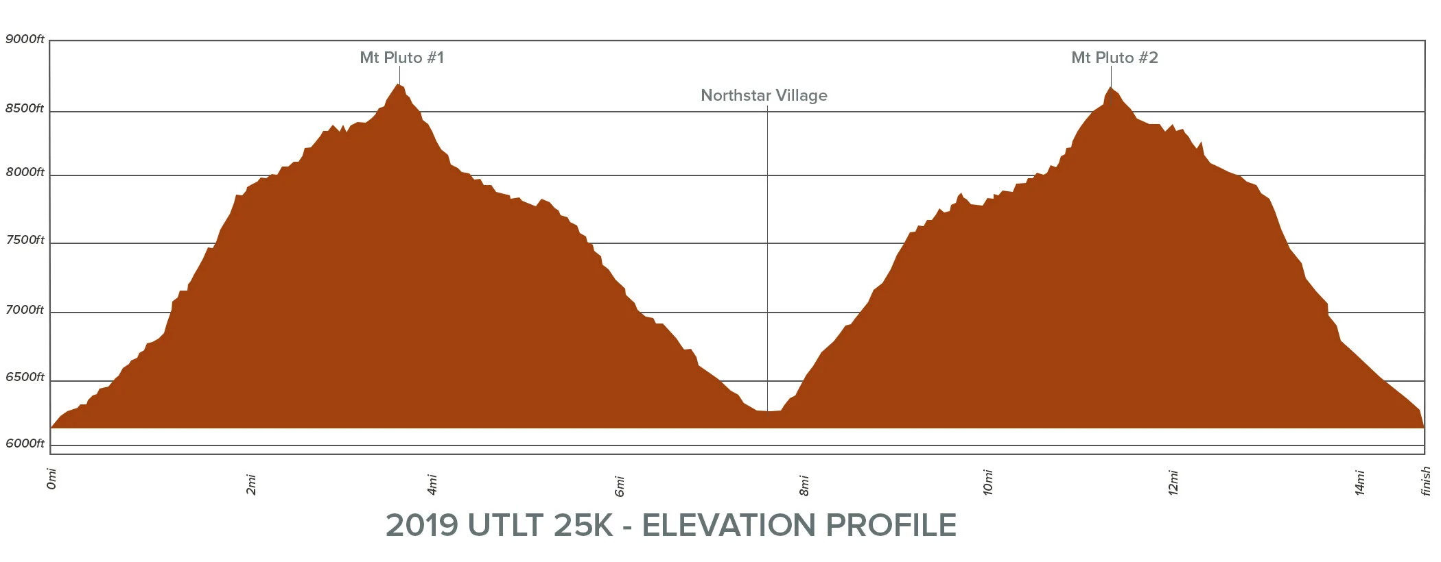 UTLT 25K Elevation Chart 2019.jpg
