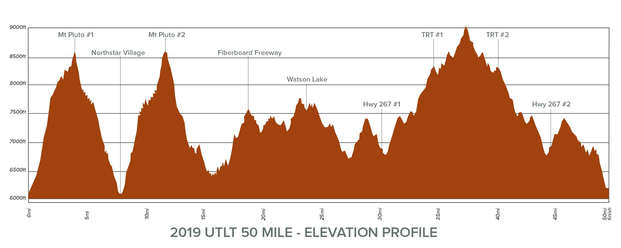 UTLT50Mi Elevation Chart 2019 R1.jpg
