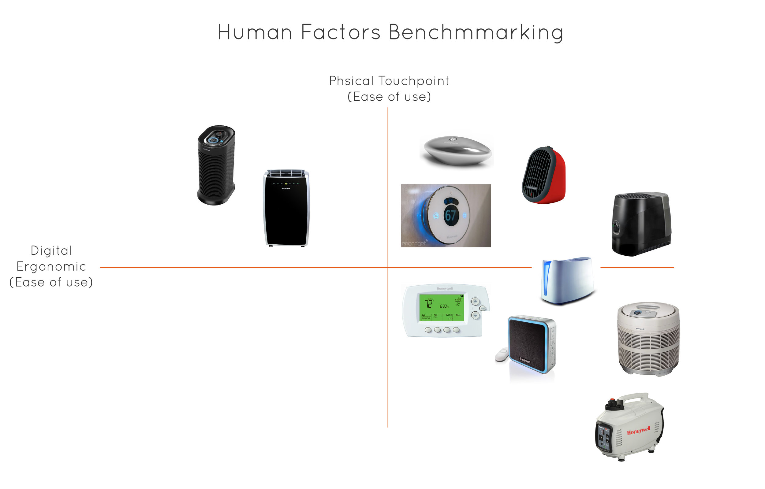 Human Factor Benchmarking-01.jpg
