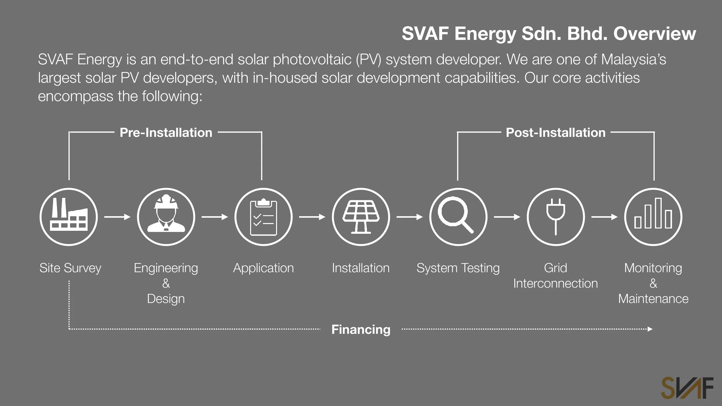 Industrial Solar Packages-page-003.jpg