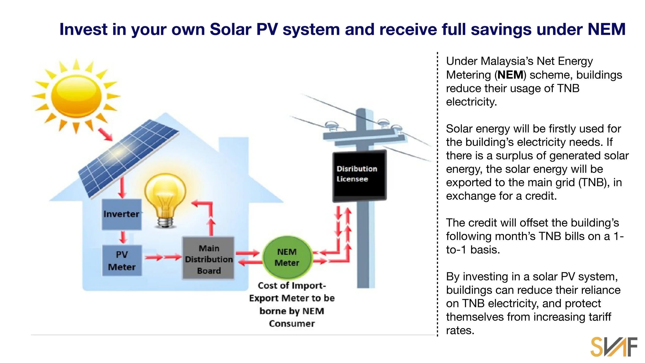 Industrial Solar Packages-page-006.jpg