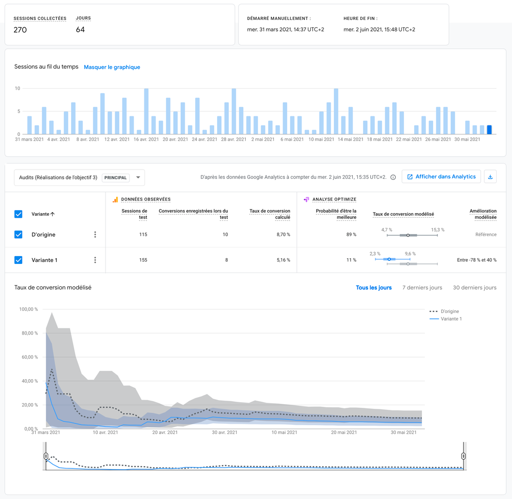 Google Analytics | Mesure et Conversions