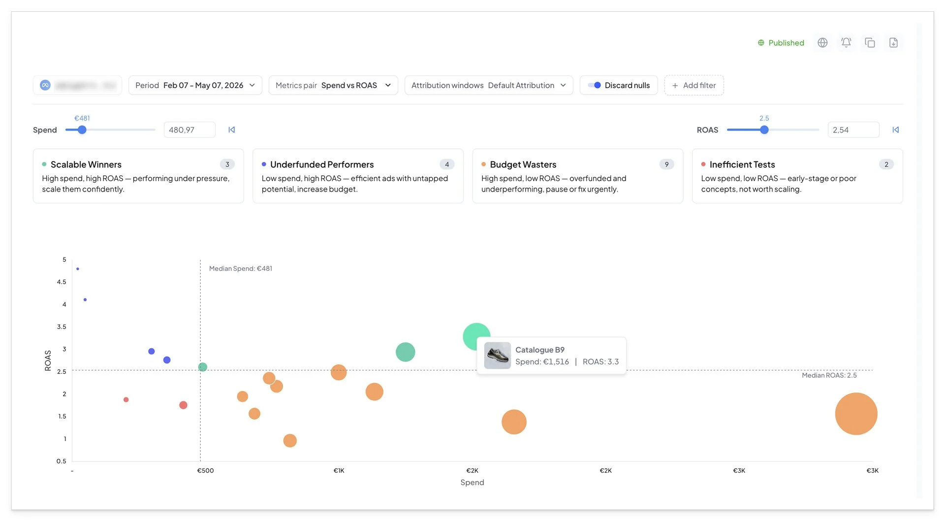 Meta Ads - Rapport granulaire publicités