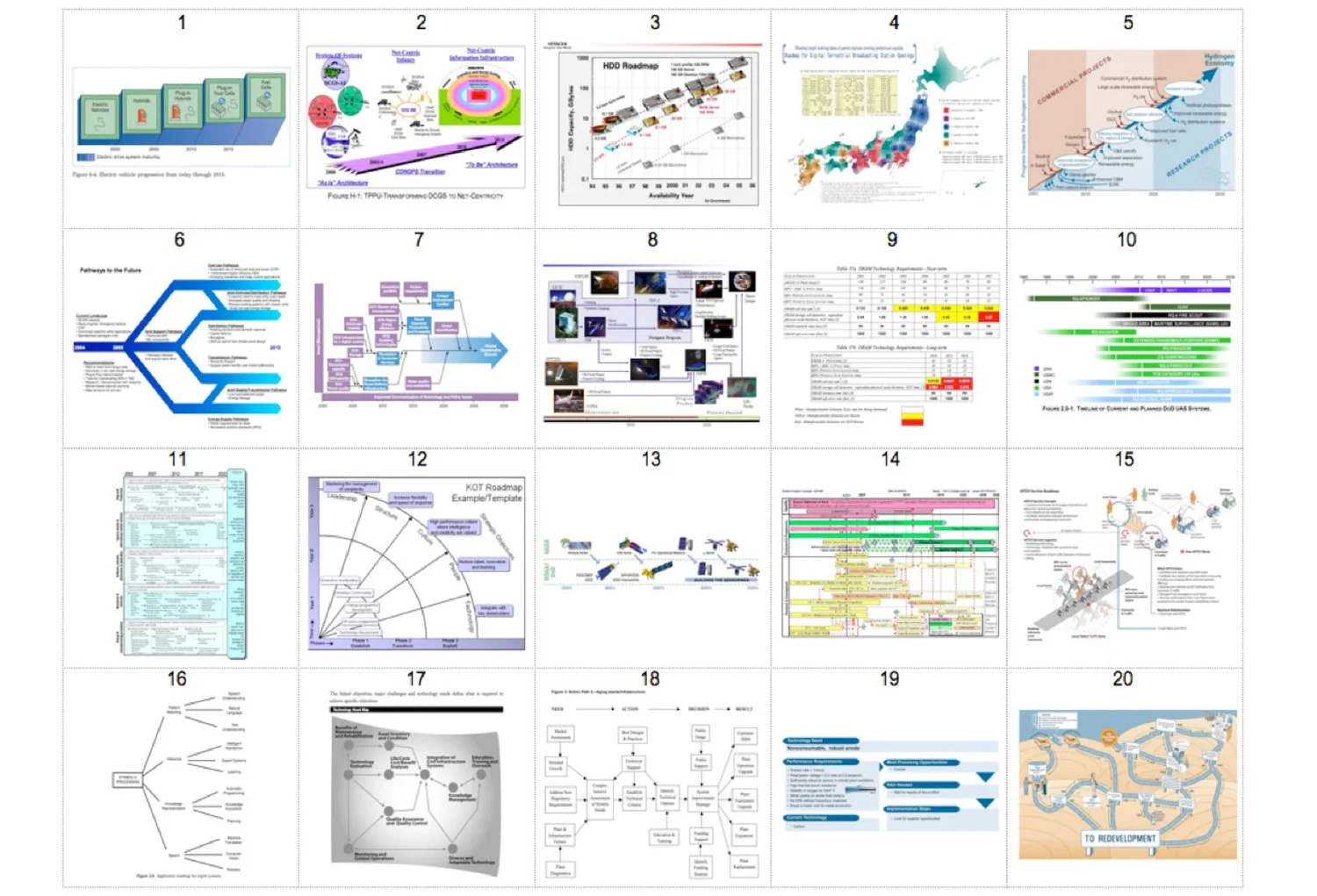 Roadmaps can take many forms, depending on purpose and context (Phaal/Blackwell et al, 2009/8)