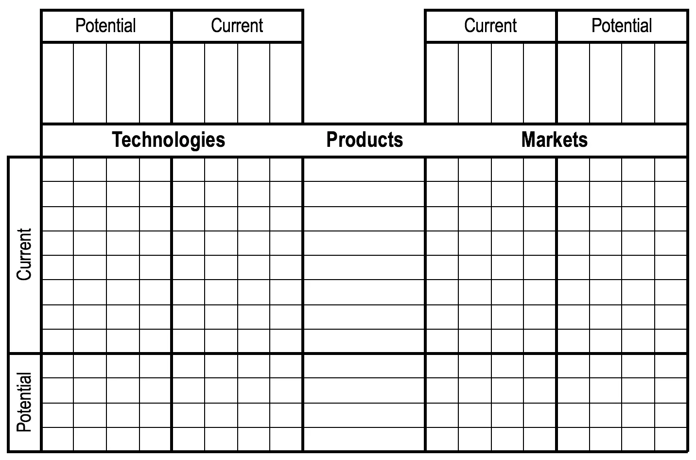 'Technology-Product-Market (TMP) Diagnostic, Lindsay (2000)
