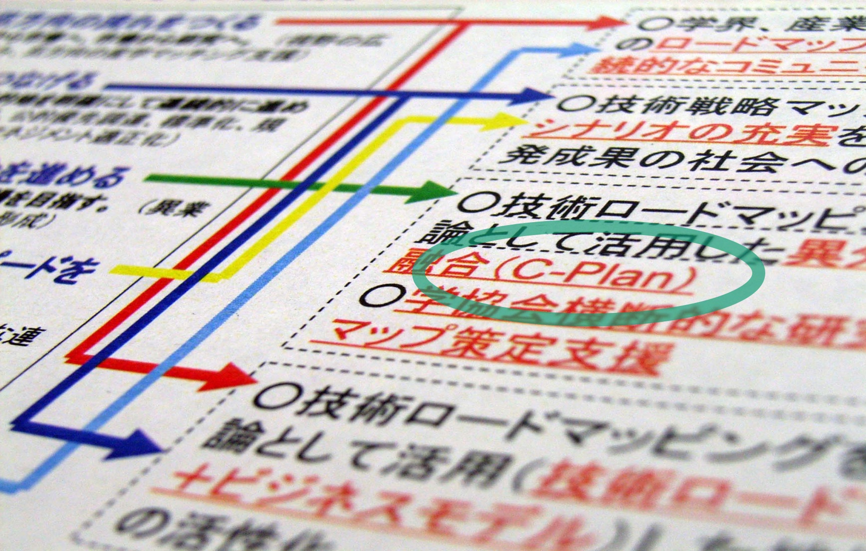  Japanese METI roadmap, Tokyo, 2005 