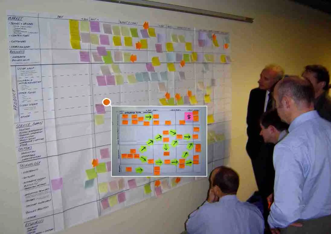  Large-scale 'fast-start' S-Plan top-down corporate roadmapping workshop, highlighting strategic opportunities ('landmarks')&nbsp;of interest in the strategic 'landscape', to 'drill down' with exploratory roadmaps 