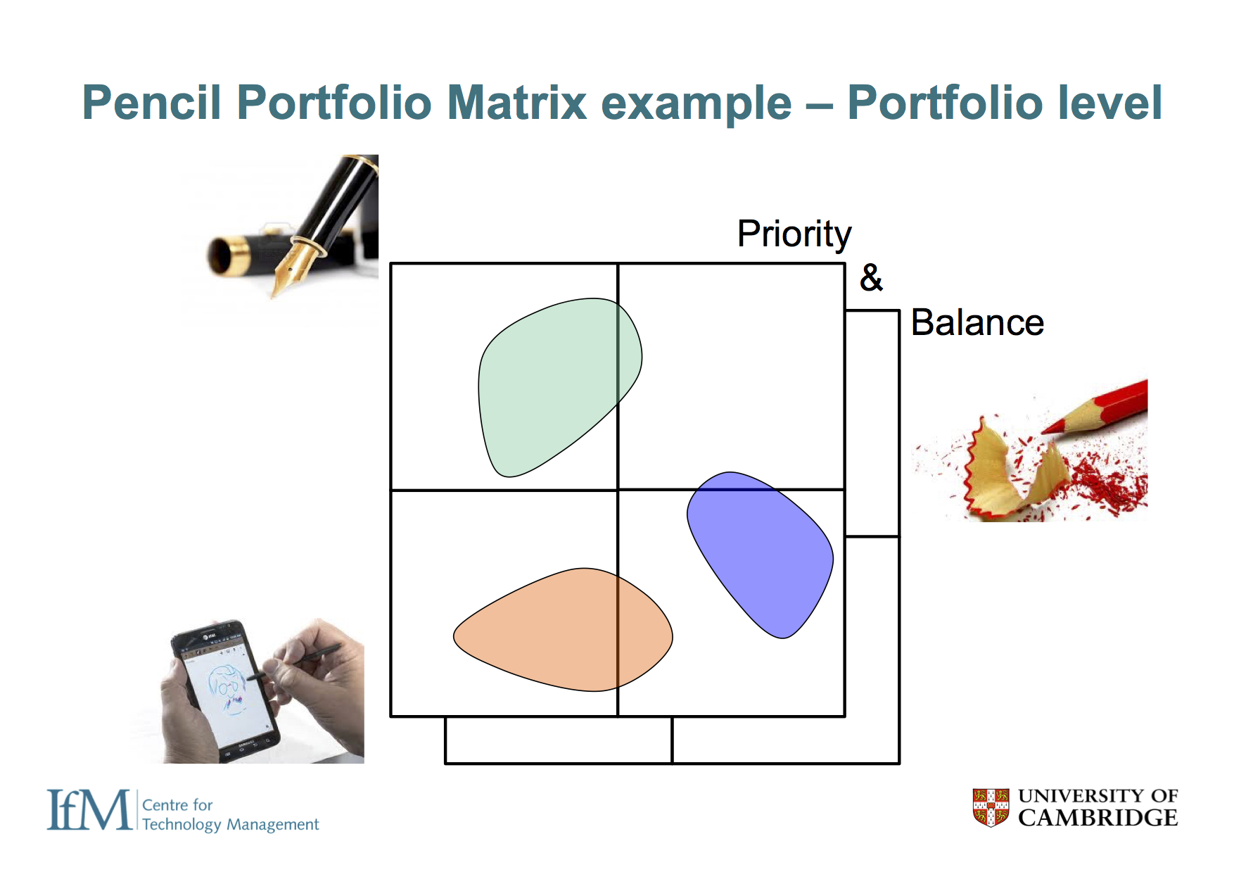  2x2 type matrices are very helpful for prioritisation - for example, should the company focus on pencils, pens or styluses? At the portfolio level these different options can be compared and contrasted, supporting decision making. 