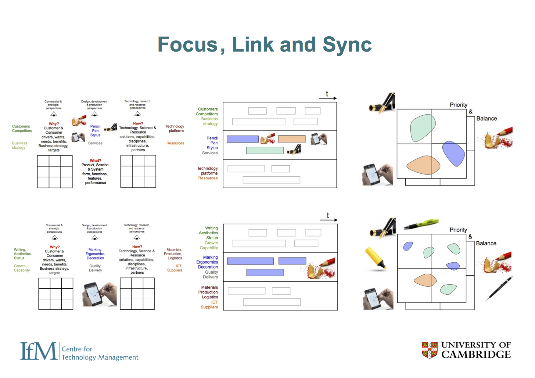  Three tools at two levels provides a reasonably holistic integrated toolkit platform, with the potential to add additional tools as required (e.g. scenario planning or make vs buy). However, there are many ways in which these tools can be combined a