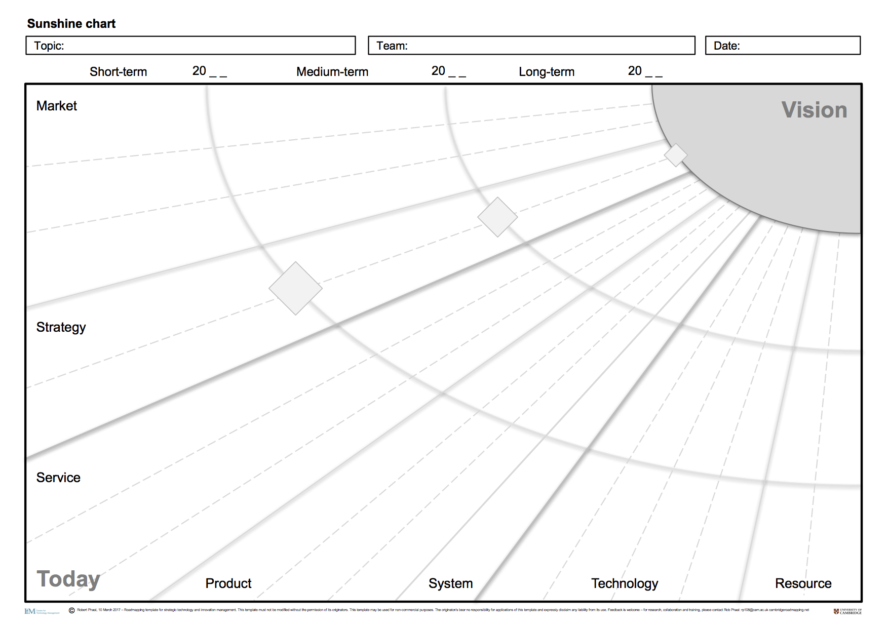 cambridge-roadmapping_rob-phaal_template