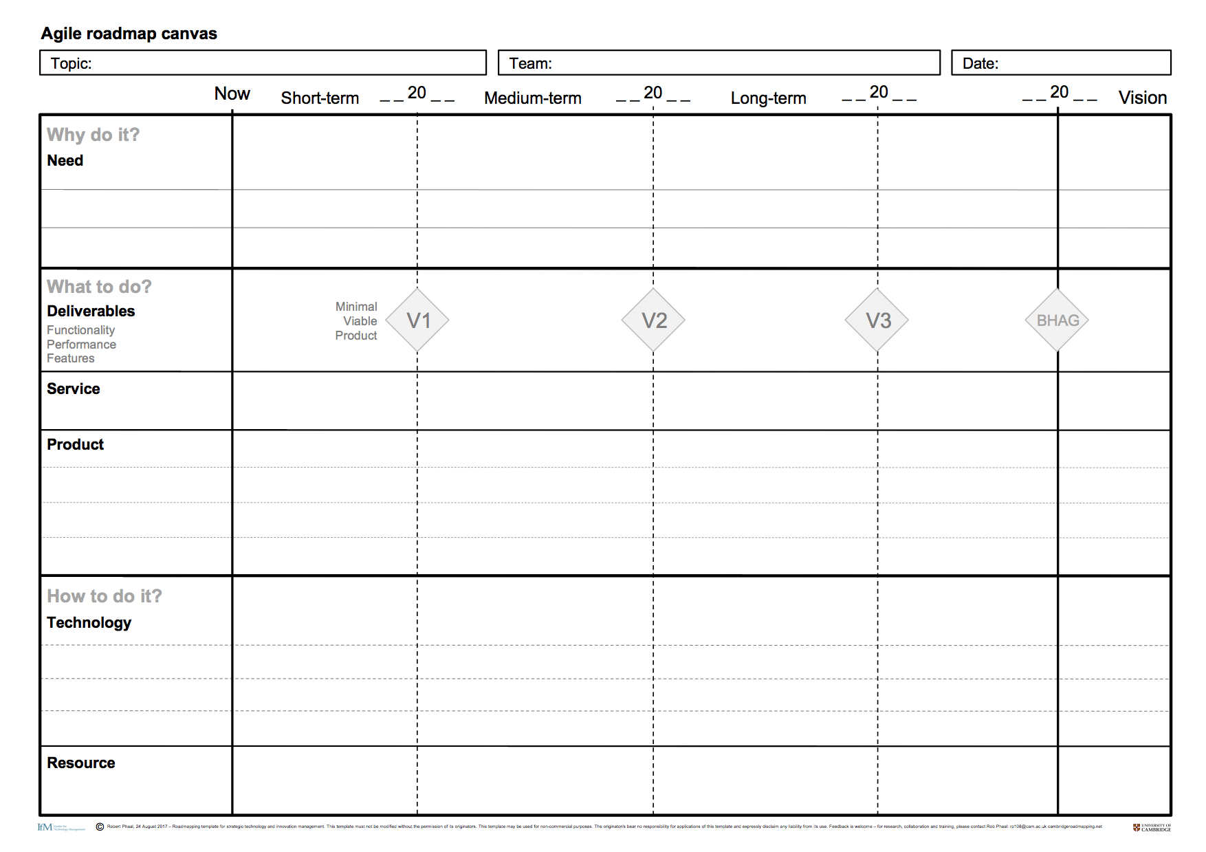 Technology Roadmap Template Visio from images.squarespace-cdn.com