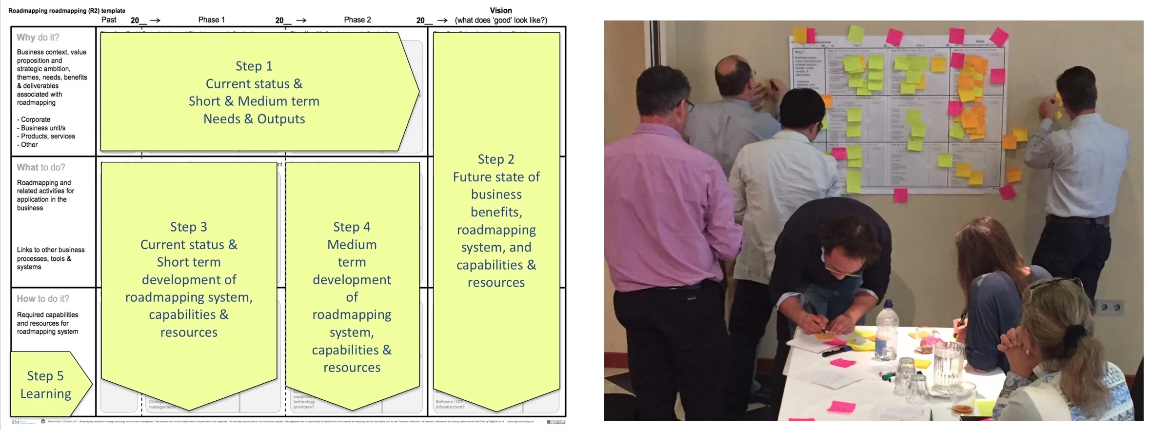 R2 template test, May 2017, in the context of a corporate merger
