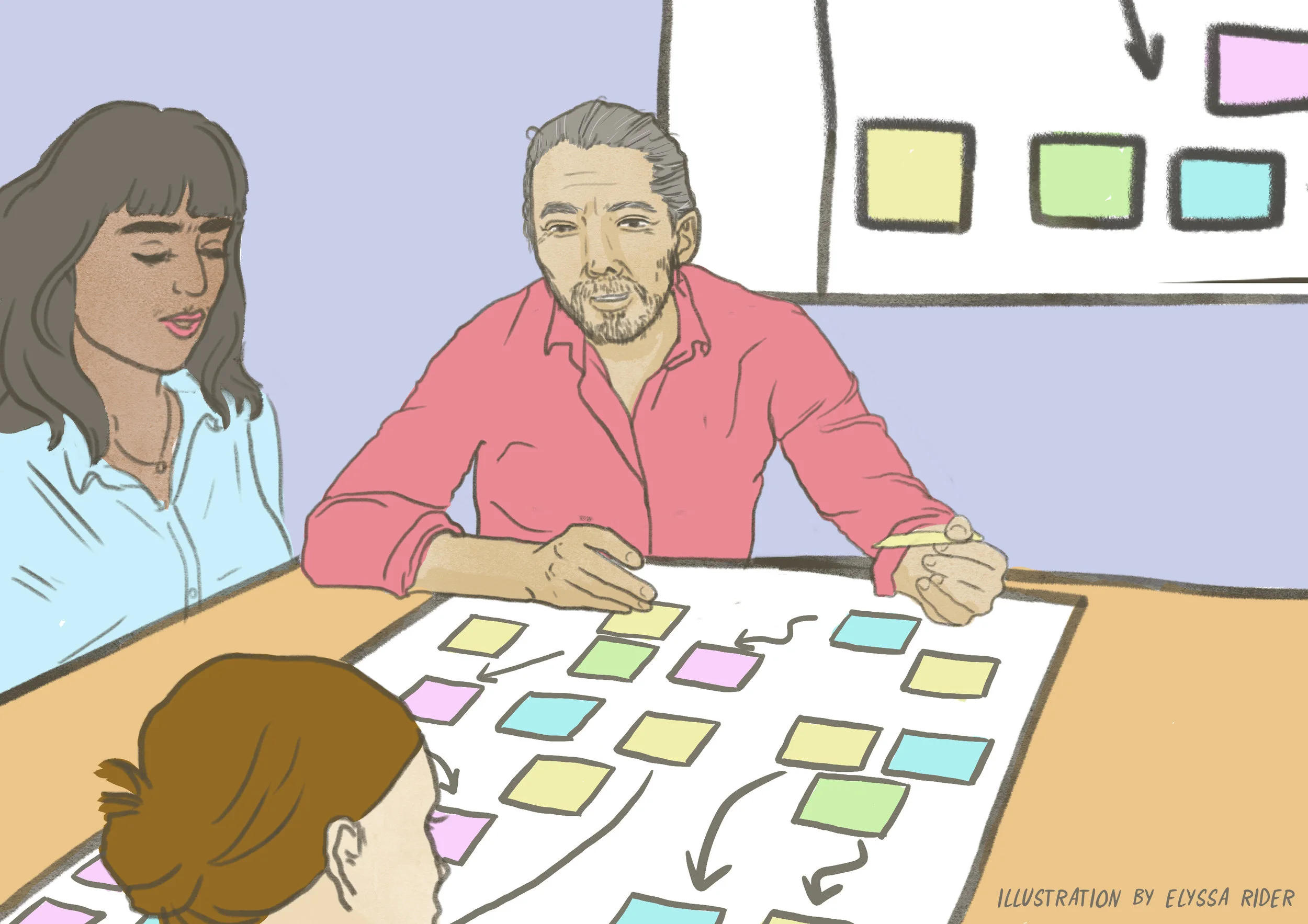  ‘Topic roadmapping’ activity from S-Plan process for business, corporate and sector strategy 