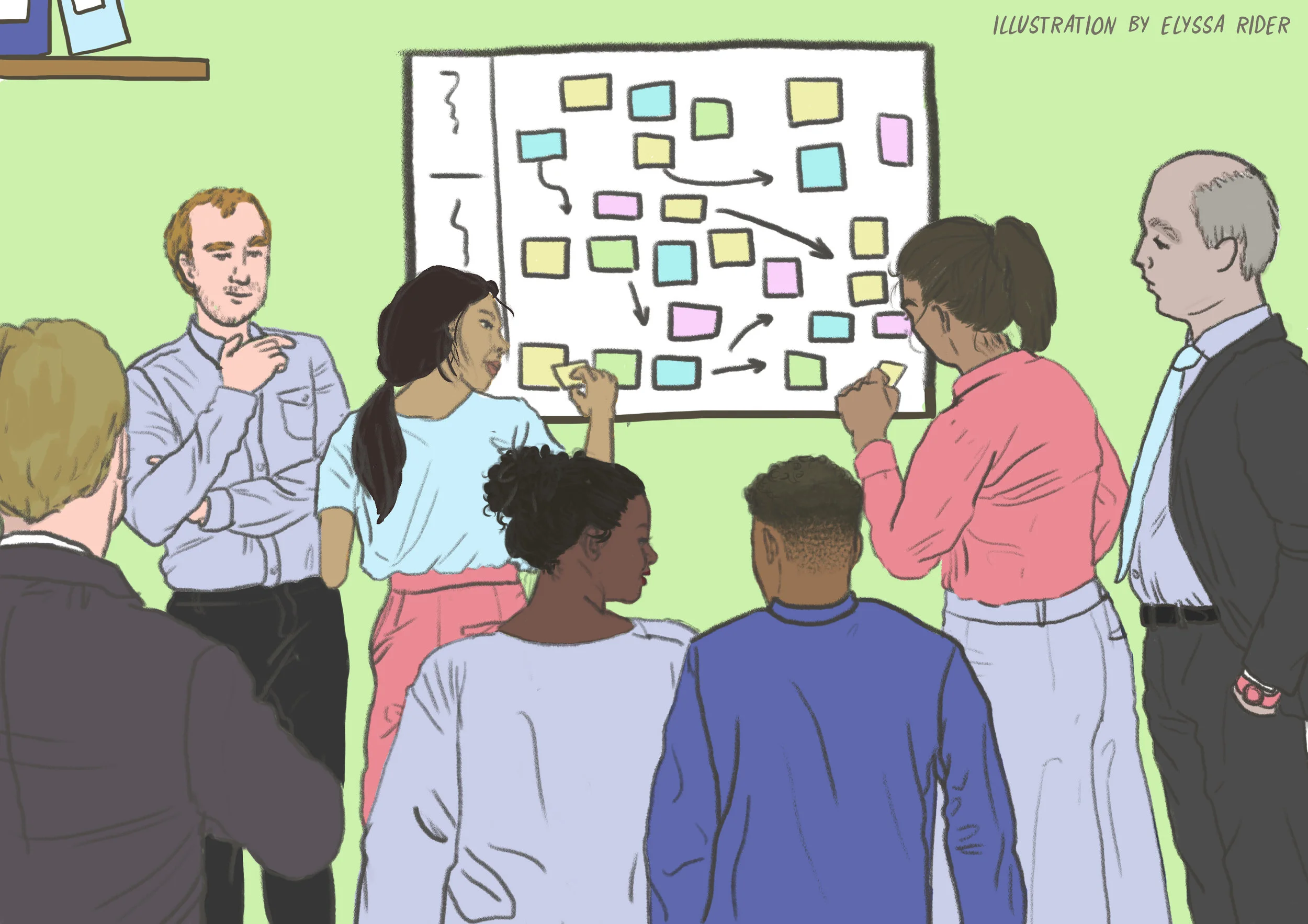  ‘Landscaping’ activity from S-Plan process for business, corporate and sector strategy 