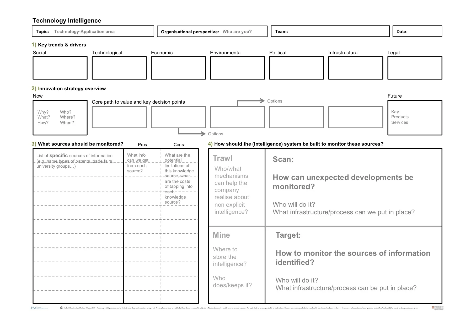 cambridgeroadmapping_rob-phaal_tech-intel_template.jpg