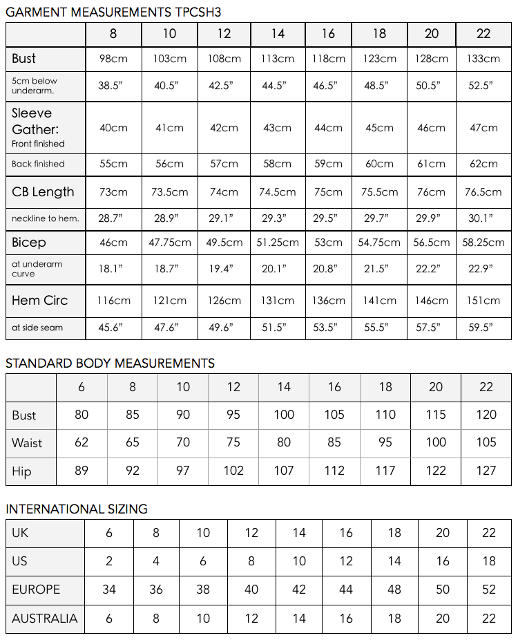 TPCSH3//PDF — TREND PATTERNS