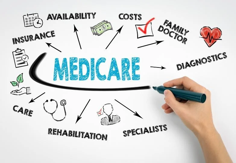 Navigating Medicare in 2026: Essential Updates and Coverage Options      