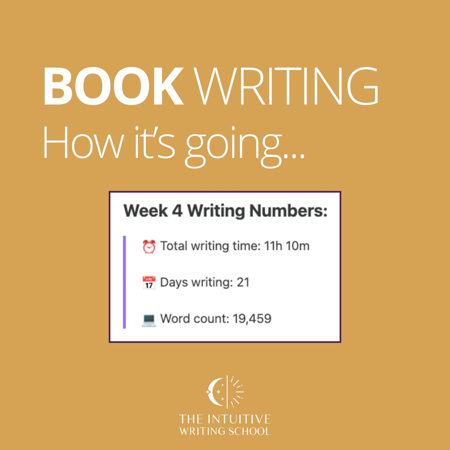 I'm four weeks into drafting my latest book and enjoying the process so much!

Here are some numbers... 

⏰ Total Writing Time: 11 hours 10 minutes
📅 Days Writing: 21 out of 27 days
💻 Word Count: 19,459

The spacious schedule I've given myself for 