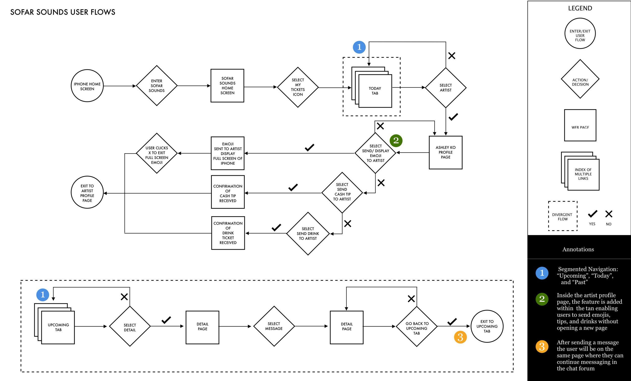 sofar user flow.png
