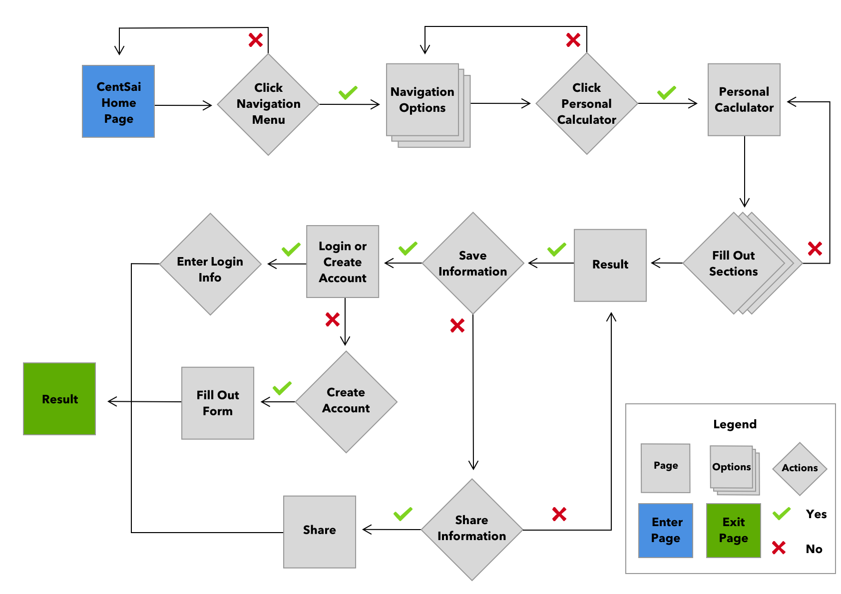 User Flow.png