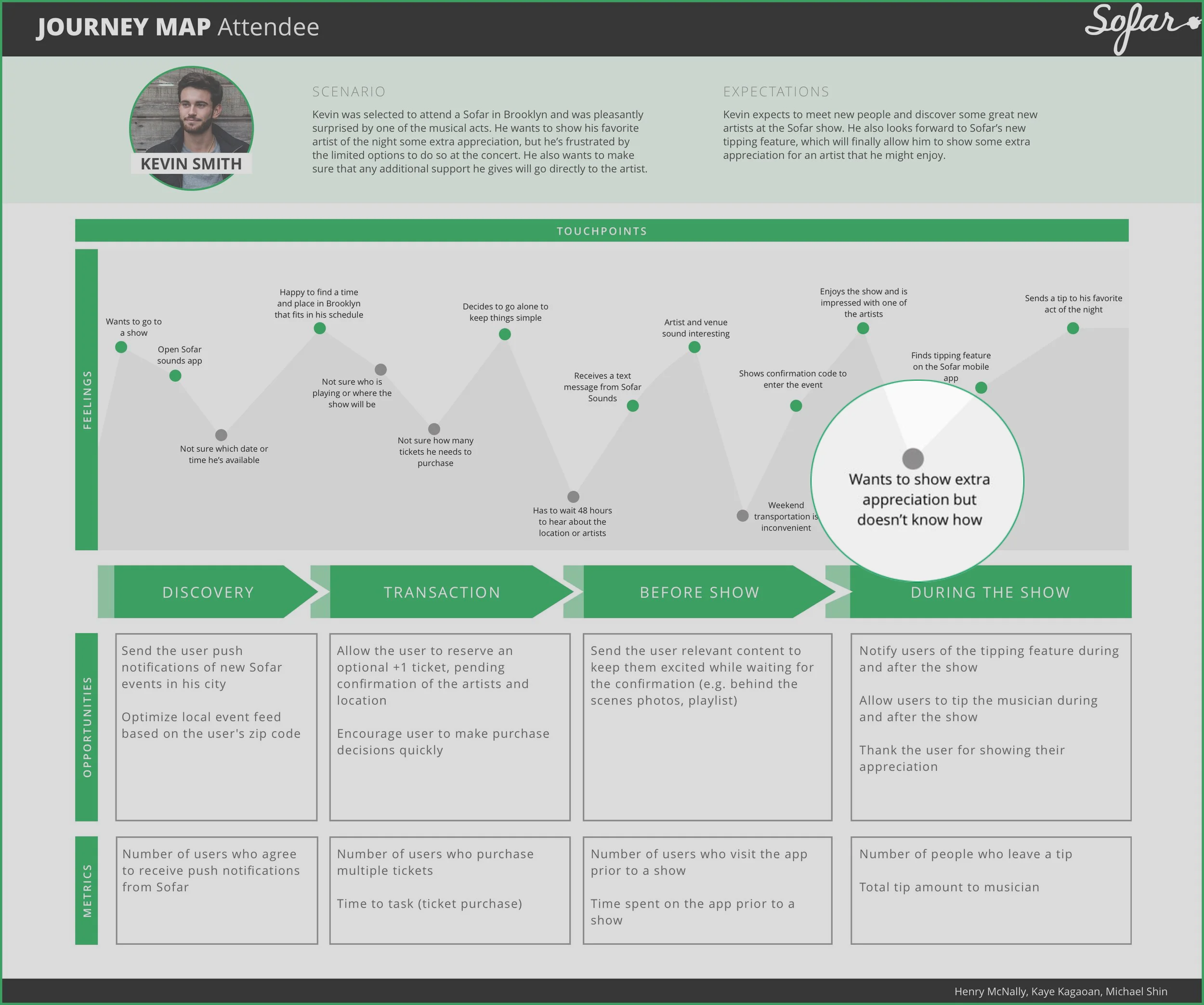 The oppurtunity to enhance the attendees experience with our feature is displayed with this painpoint.