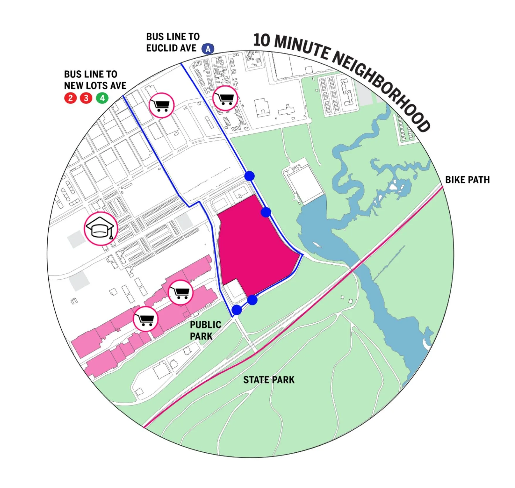 10 Minute Neighborhood.JPG