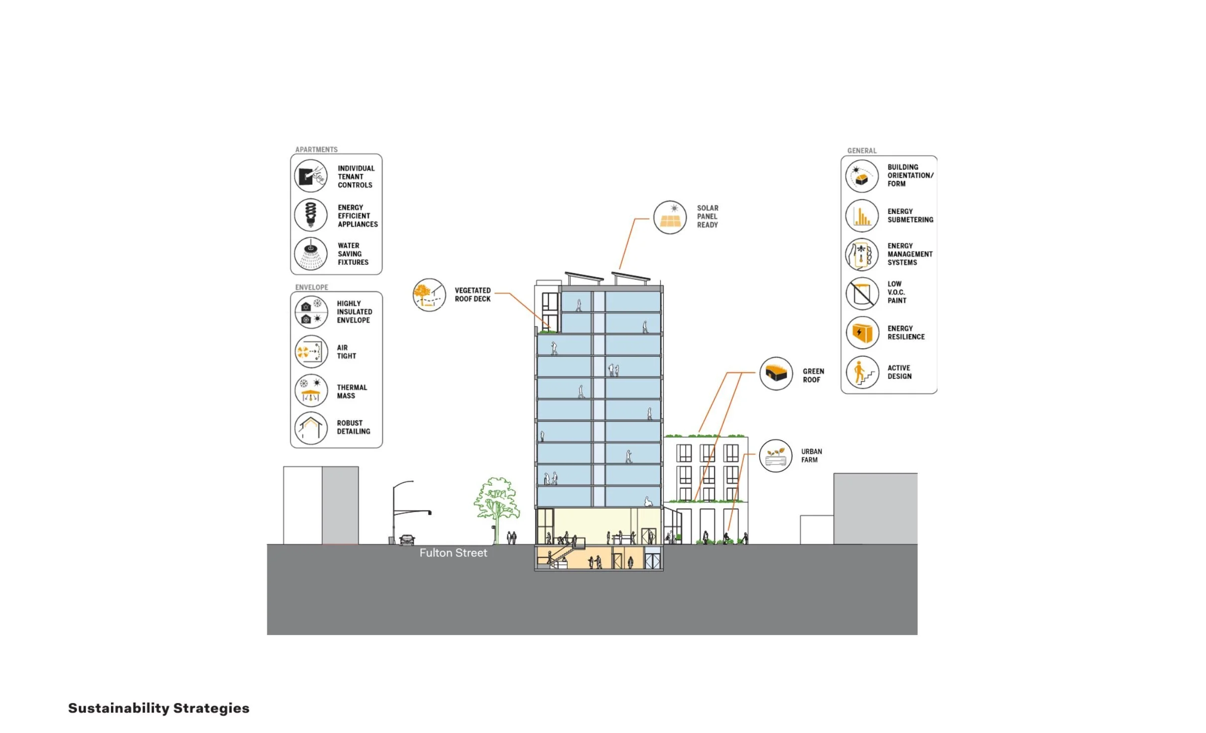 Sustainability Strategies.JPG
