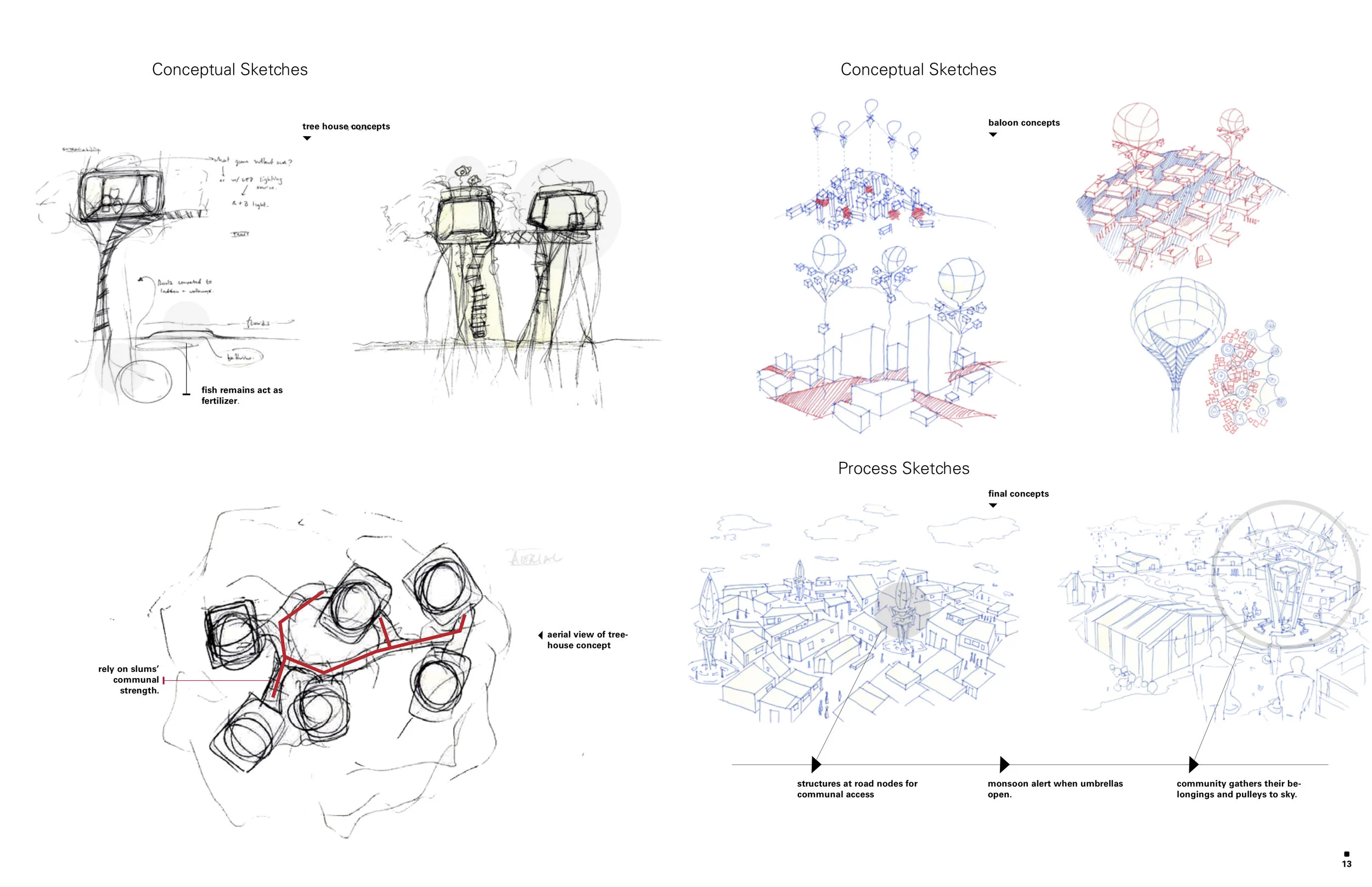Sketching process to ideate. Resulting from conceptualizing architectural tree-houses, evolving slowly into an umbrella system.