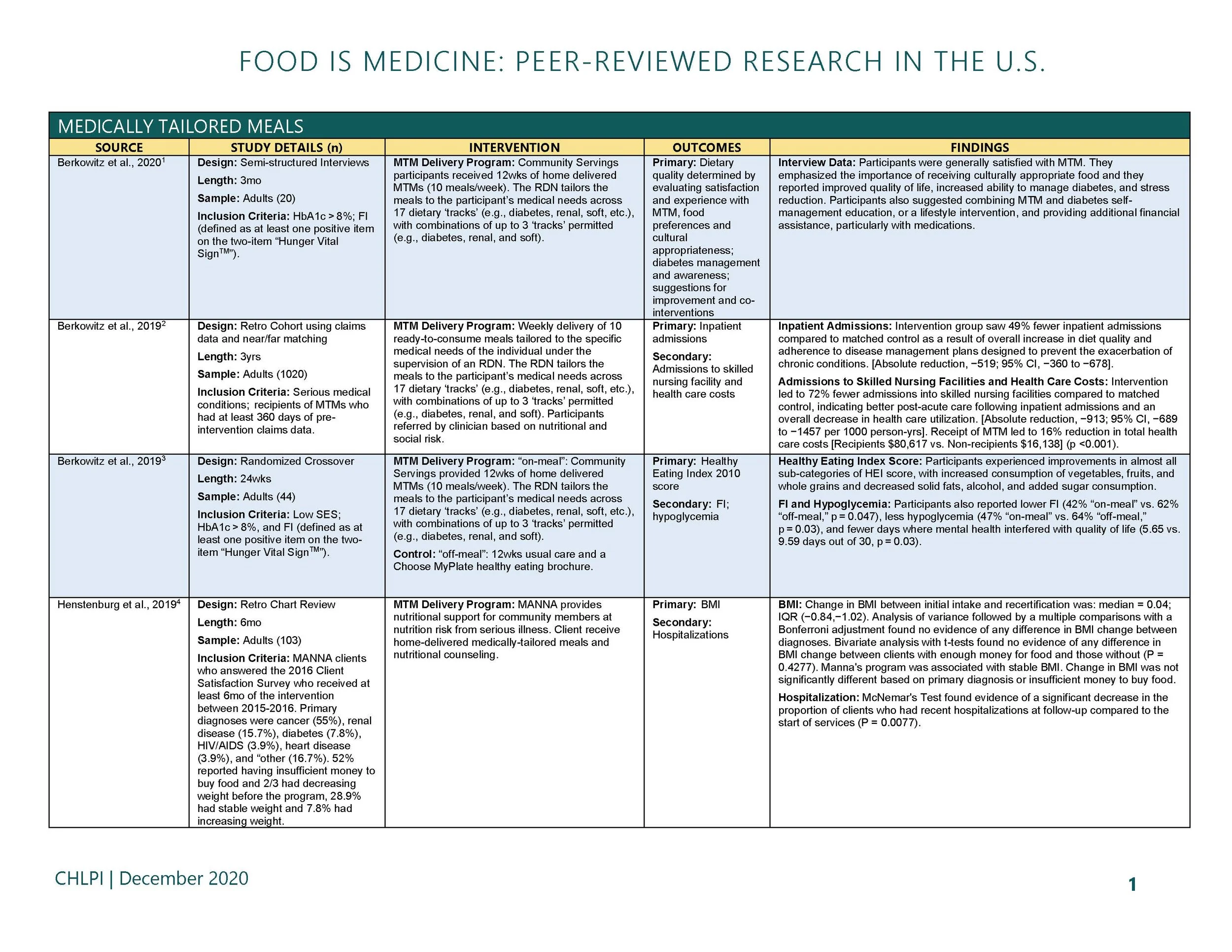 From the Center for Health Law and Policy Innovation at Harvard Law School