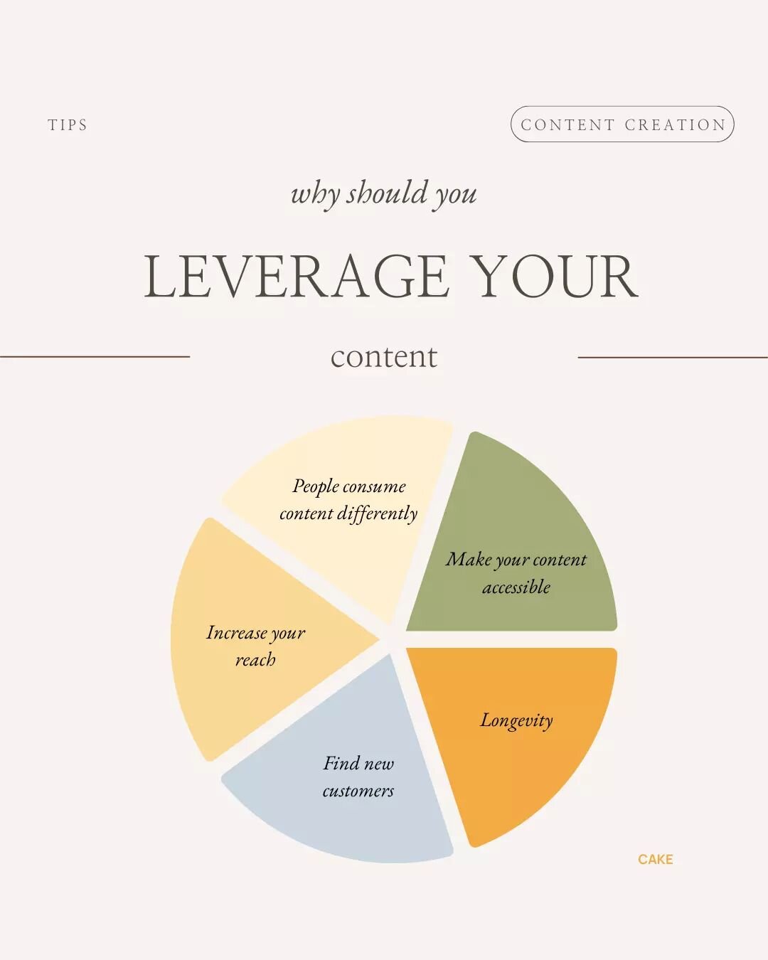 Stop creating more content, if you want your social media to thrive.

On average, only 2% of your audience will see your content.

[unless you're spending on paid ads]

Let's break this down, that is:

🤯&nbsp;100 followers [two people will see your 