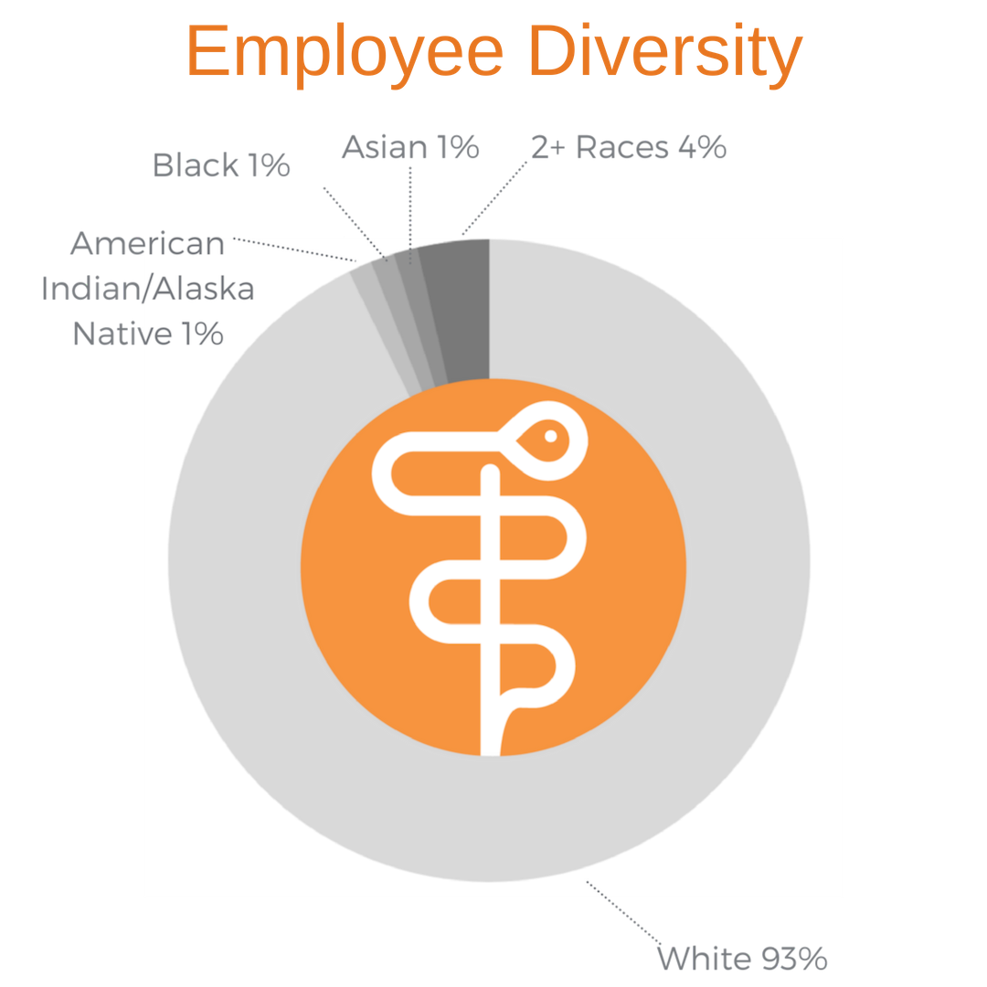 Employee Diversity.png