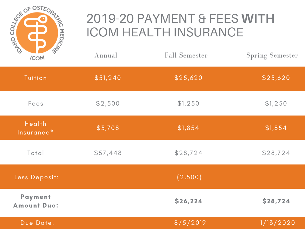 *Health insurance quoted is for coverage for the entire school year. If coverage is added during the semester, pro-rated amounts will apply.